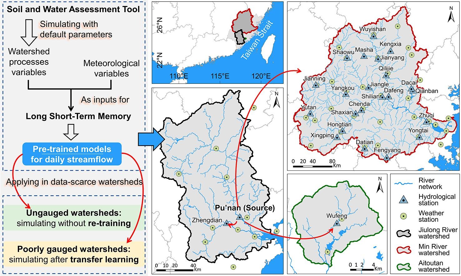 Improving daily streamflow simulations for data-scarce watersheds using the coupled SWAT-LSTM approach